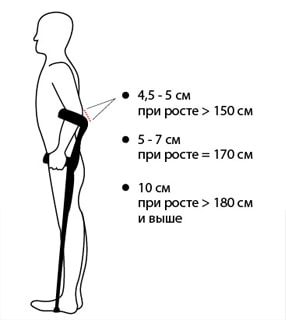 Изображение как выбрать подлокотные костыли
