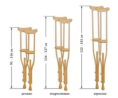 Изображение размеров костылей по высоте