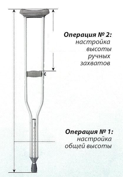 Удобные костыли с регулировкой высоты