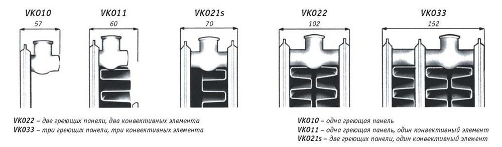 tipy-radiatorov-3739979